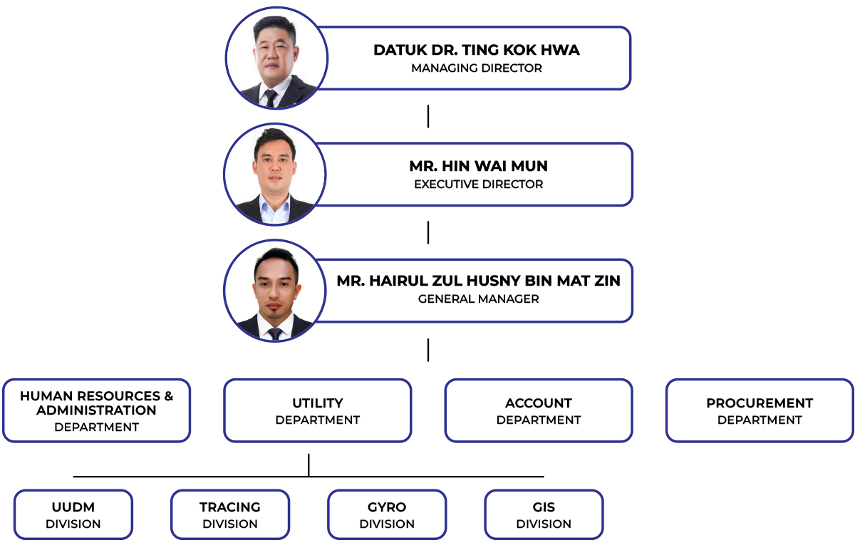 Team Member